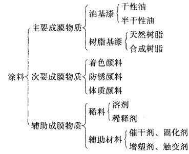 考无忧造价工程师