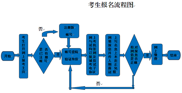 计算机等级考试.png