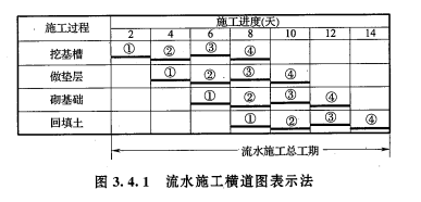 考无忧