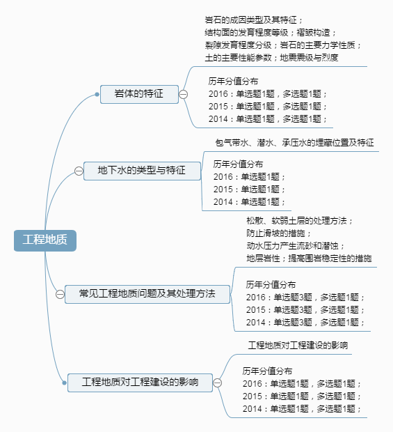 工程地质.png