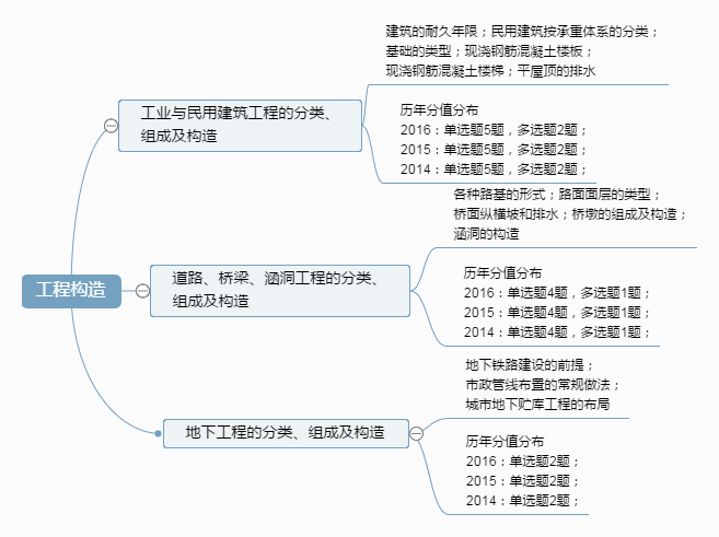 工程构造.png