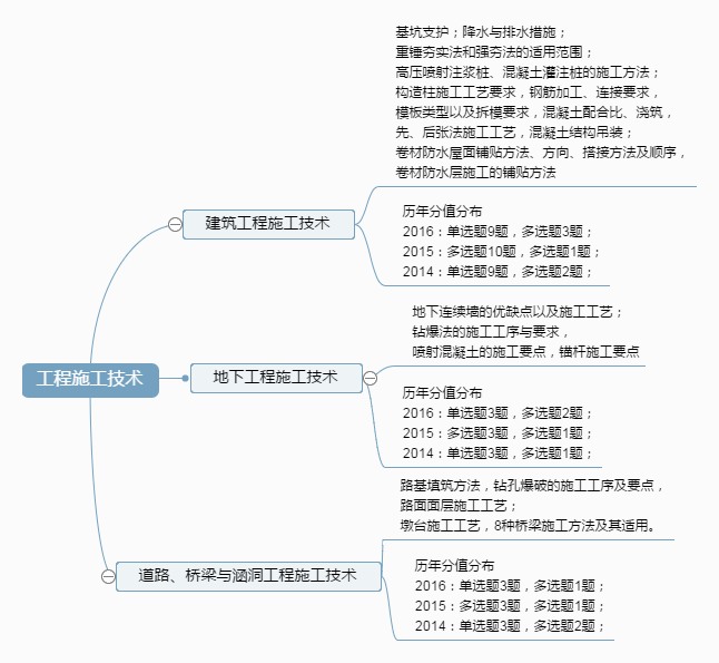 工程施工技术.png