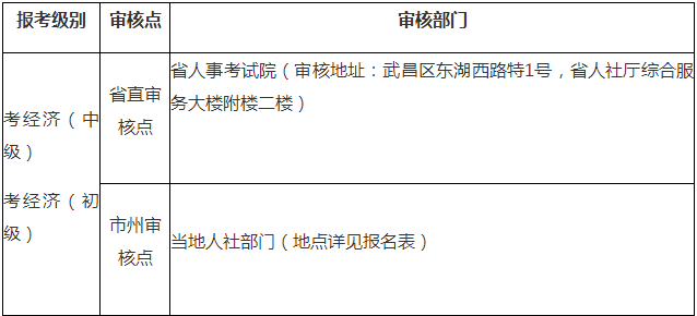 中级经济师考试.png