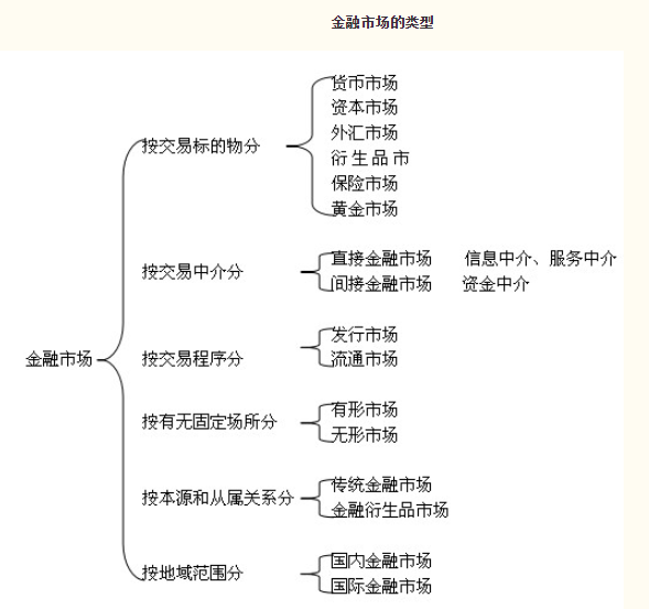 经济师考试.png