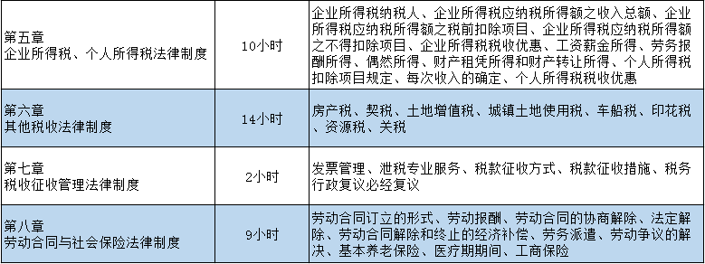 初级会计师考试.png