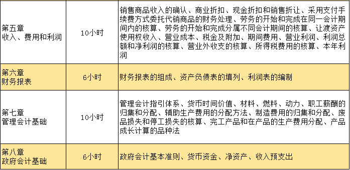 初级会计师考试.png