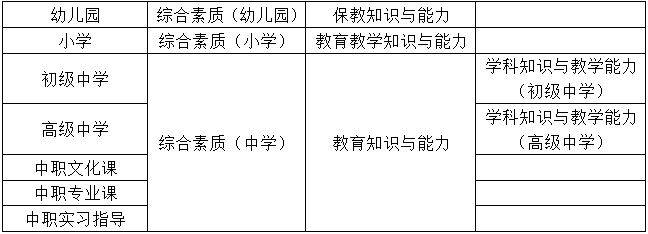 教师资格证考试内容.png