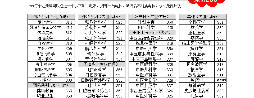 E:\20170502\2. 題庫、资讯\2019题库工作\201905工作-题库的官网图片替换-待制作\官网宝贝详情\11医技考试（19）\images\医技考试_02.jpg