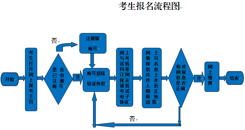 报名流程.png