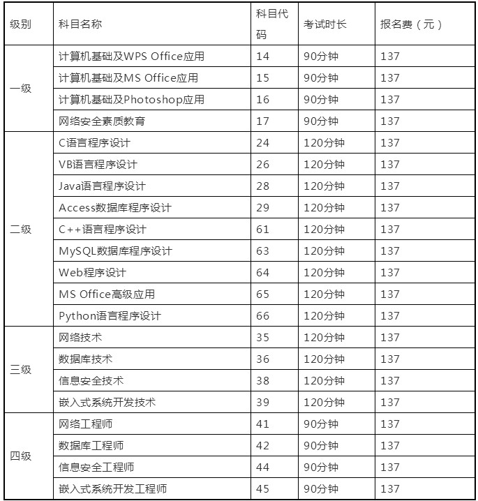 报名类别.jpg