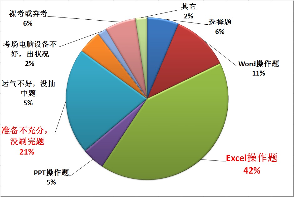 图表.jpg