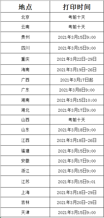 2021年3月全国计算机等级考试准考证打印时间.png